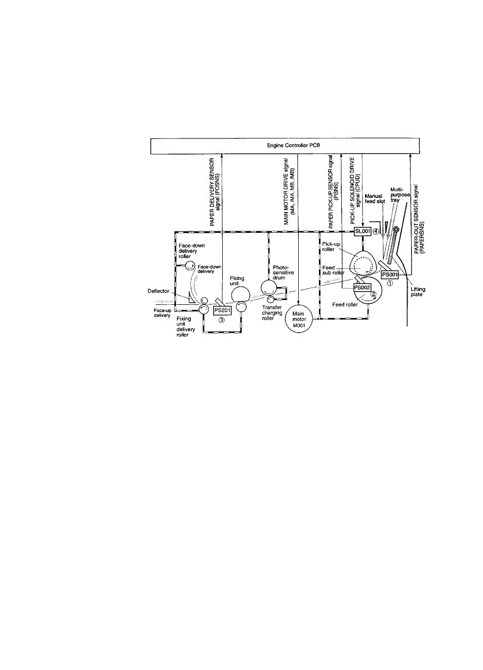 Troubleshooting tools, Paper path and components | HP 3150  EN User Manual | Page 185 / 272