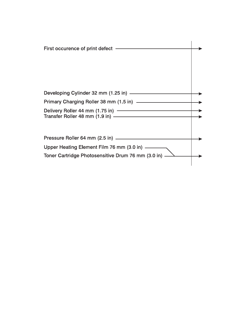 Repetitive image defect ruler | HP 3150  EN User Manual | Page 187 / 272