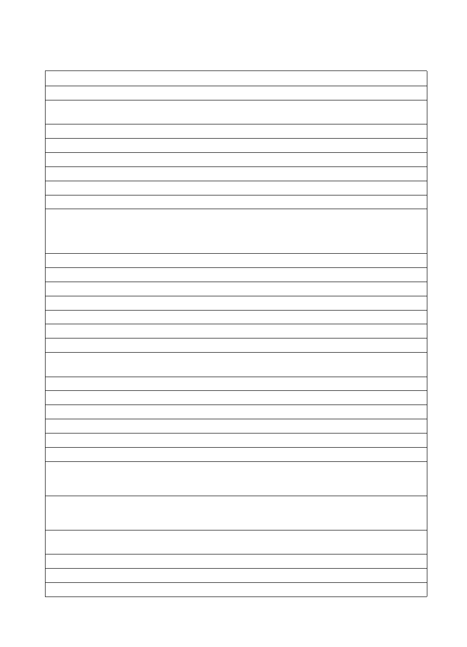 204 troubleshooting, Table 22. fax abbreviations | HP 3150  EN User Manual | Page 206 / 272