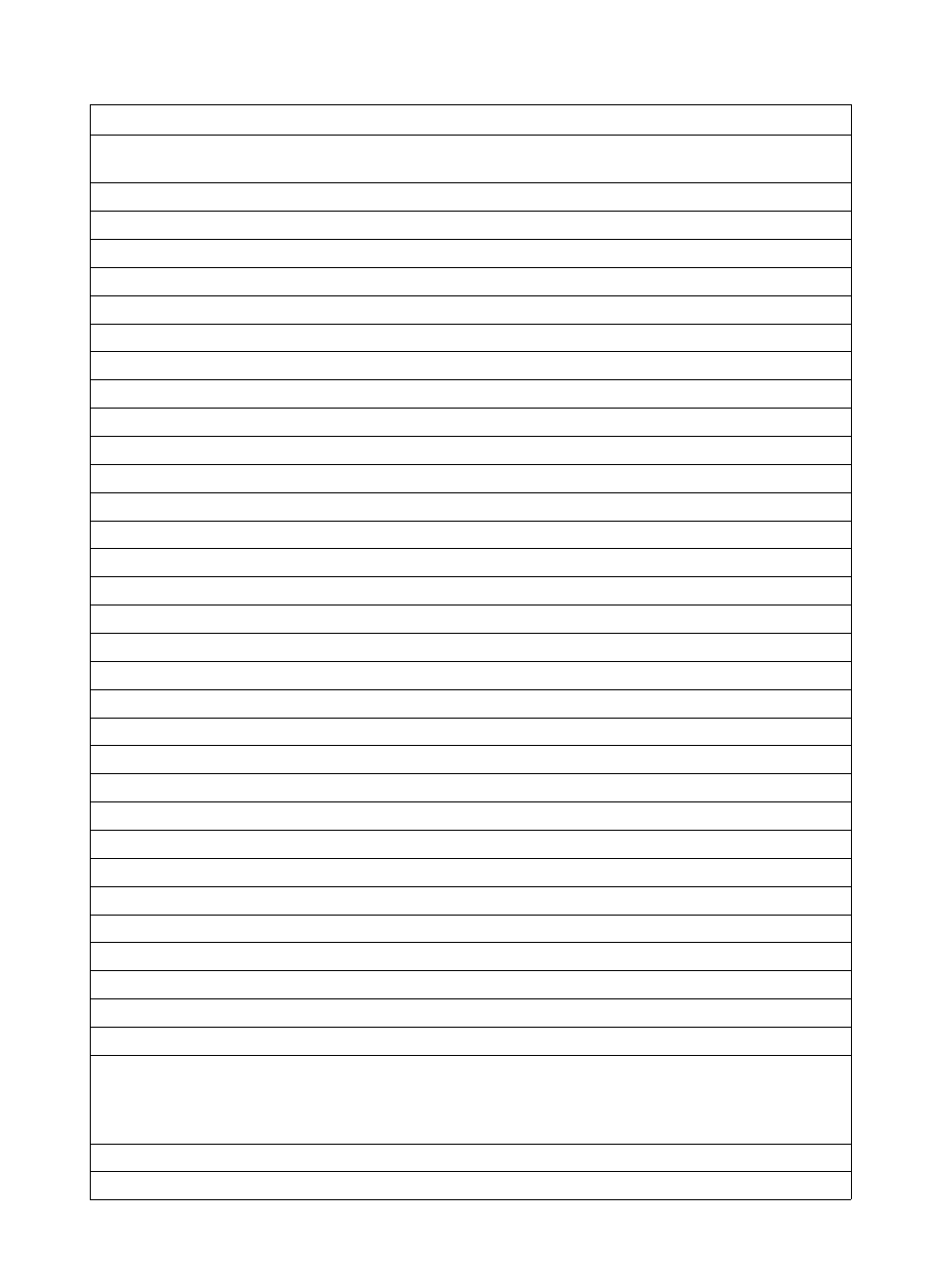 Fax trace report 205, Table 22. fax abbreviations | HP 3150  EN User Manual | Page 207 / 272