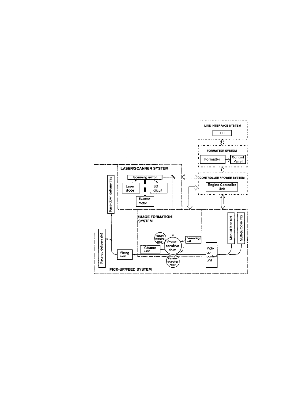 Printer functions | HP 3150  EN User Manual | Page 69 / 272