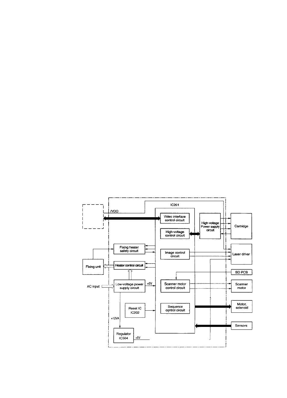 Ecu/power system | HP 3150  EN User Manual | Page 70 / 272