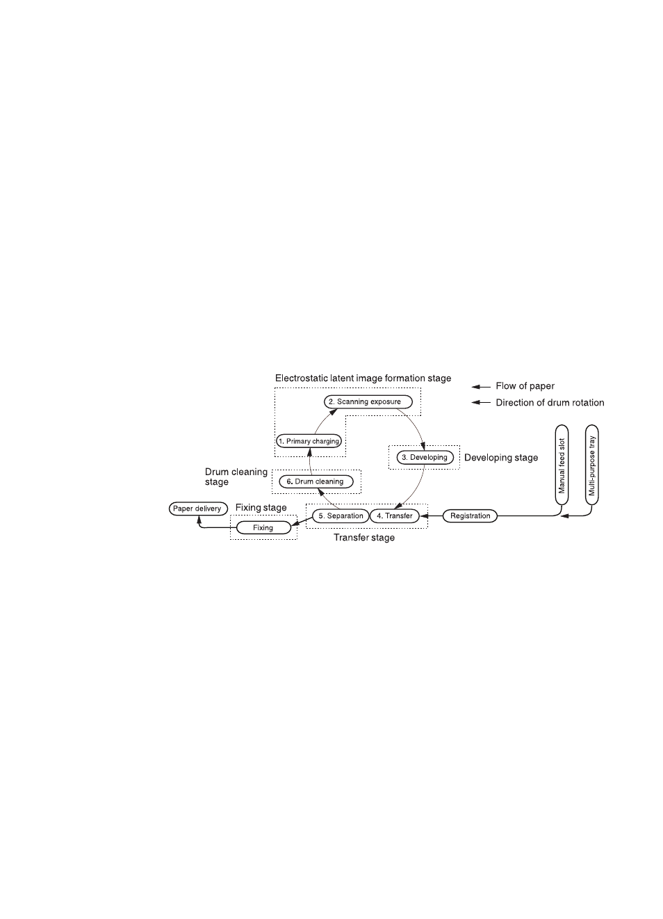 Image formation system, Toner cartridge | HP 3150  EN User Manual | Page 76 / 272