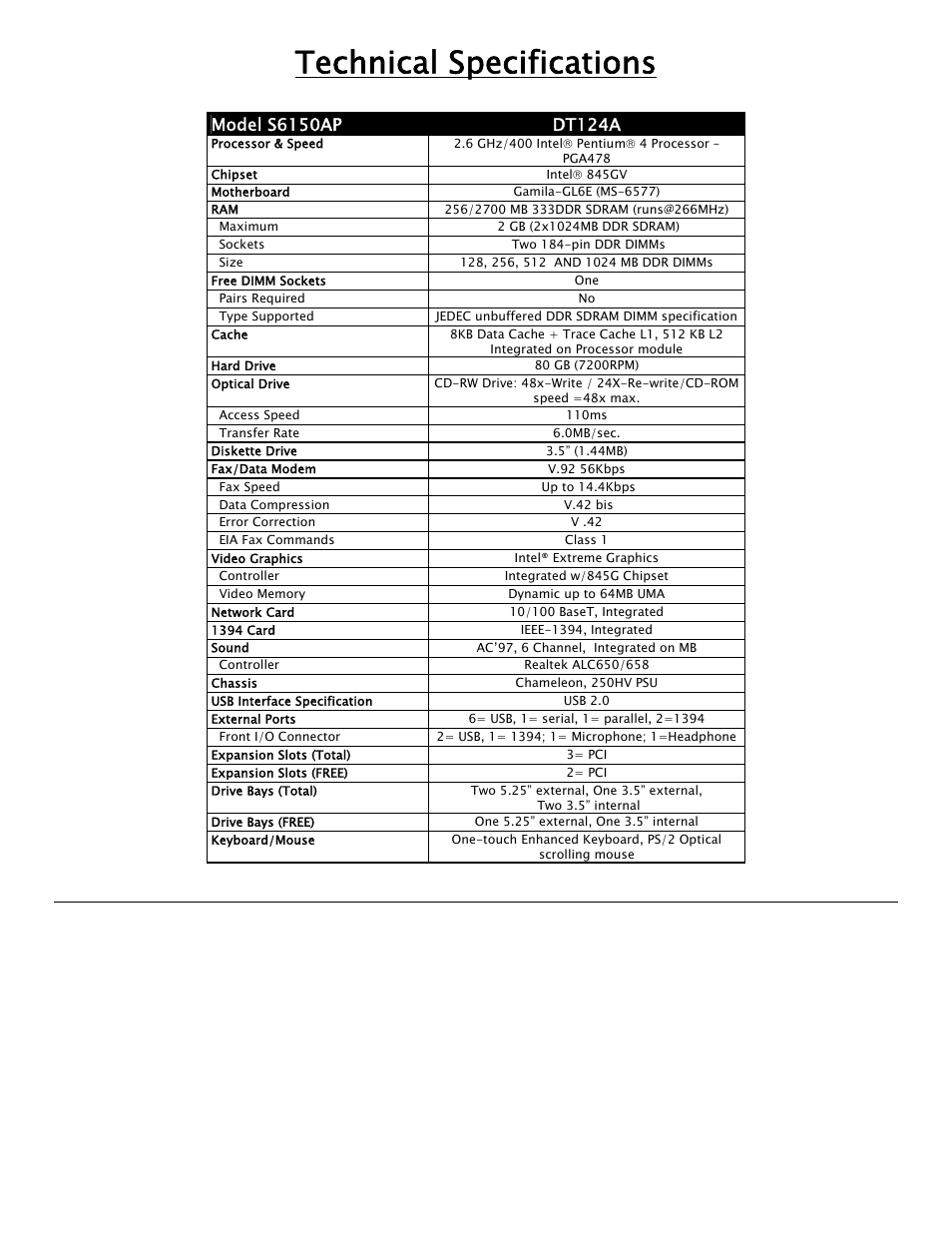 HP S6150AP User Manual | 1 page