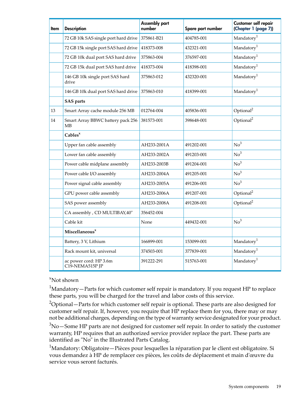 Not shown | HP DL785 User Manual | Page 19 / 90