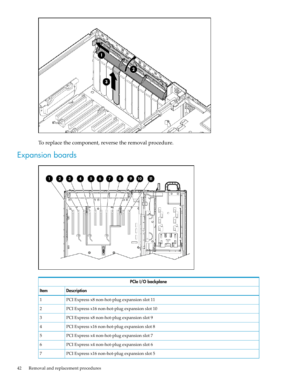 Expansion boards | HP DL785 User Manual | Page 42 / 90