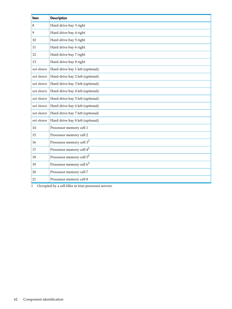 HP DL785 User Manual | Page 62 / 90