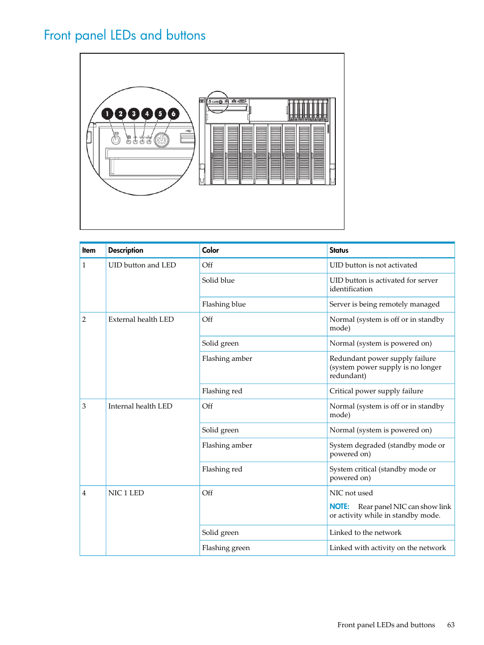 Front panel leds and buttons | HP DL785 User Manual | Page 63 / 90