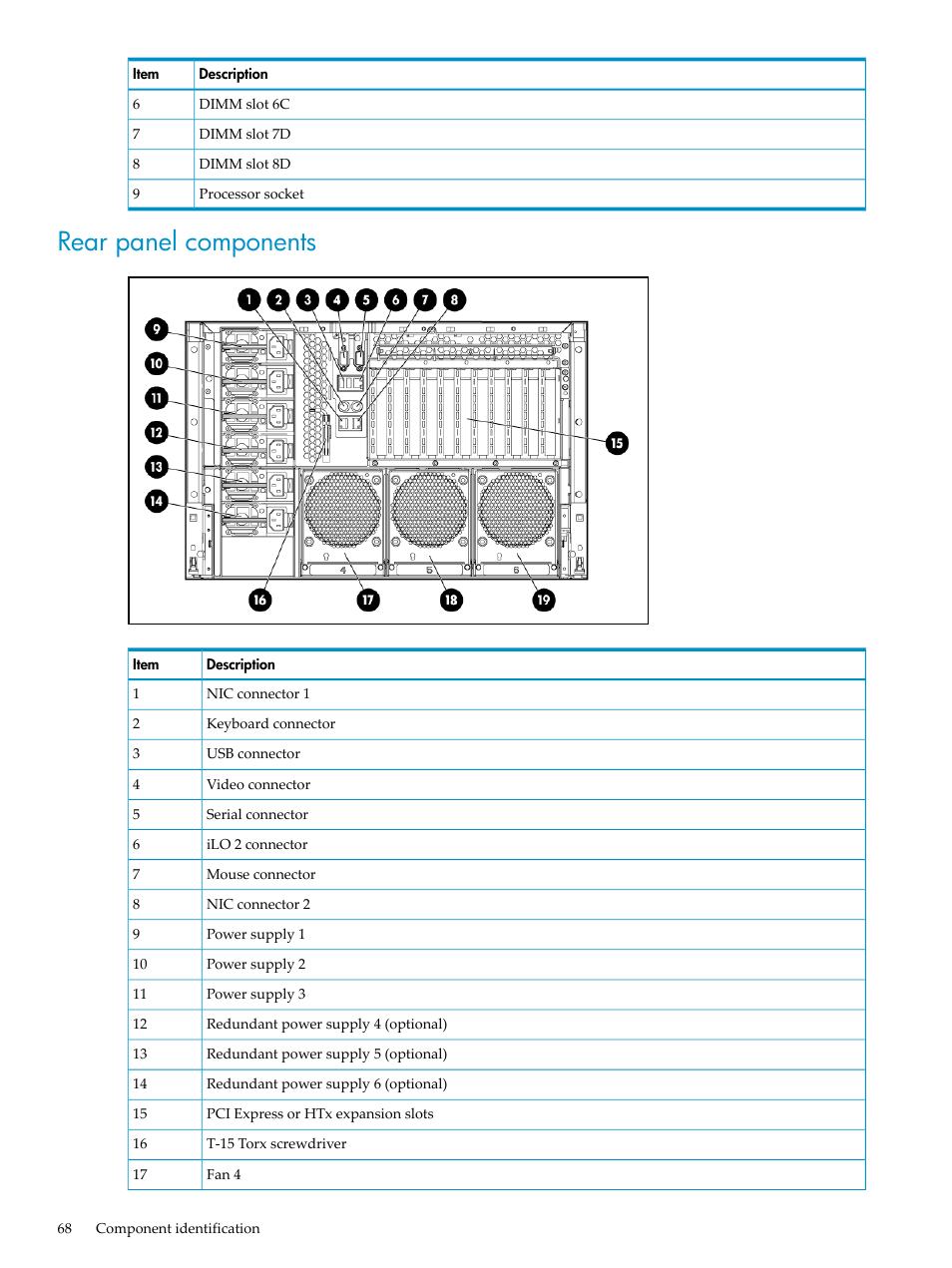 Rear panel components | HP DL785 User Manual | Page 68 / 90