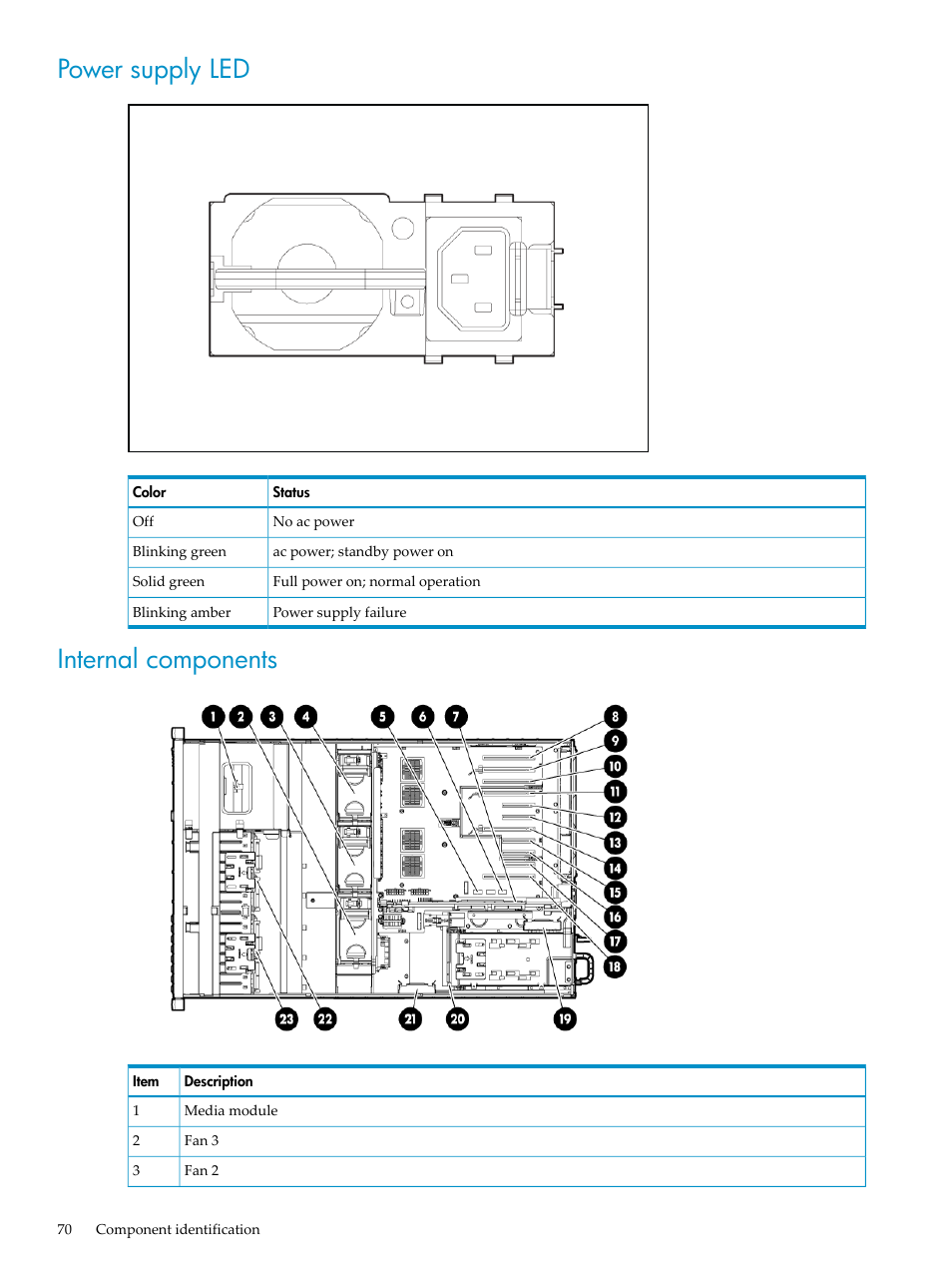 Power supply led, Internal components, Power supply led internal components | HP DL785 User Manual | Page 70 / 90