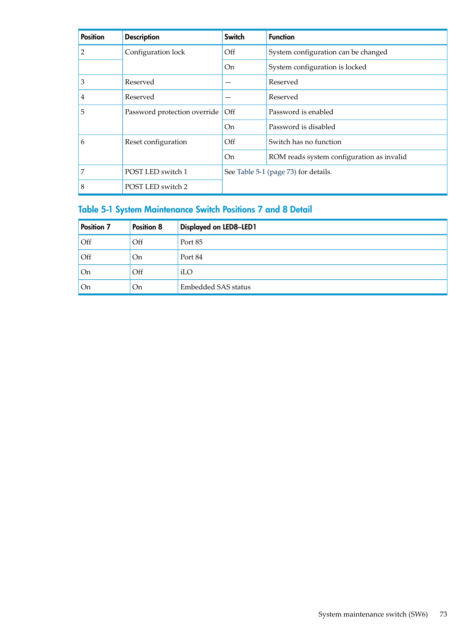 HP DL785 User Manual | Page 73 / 90