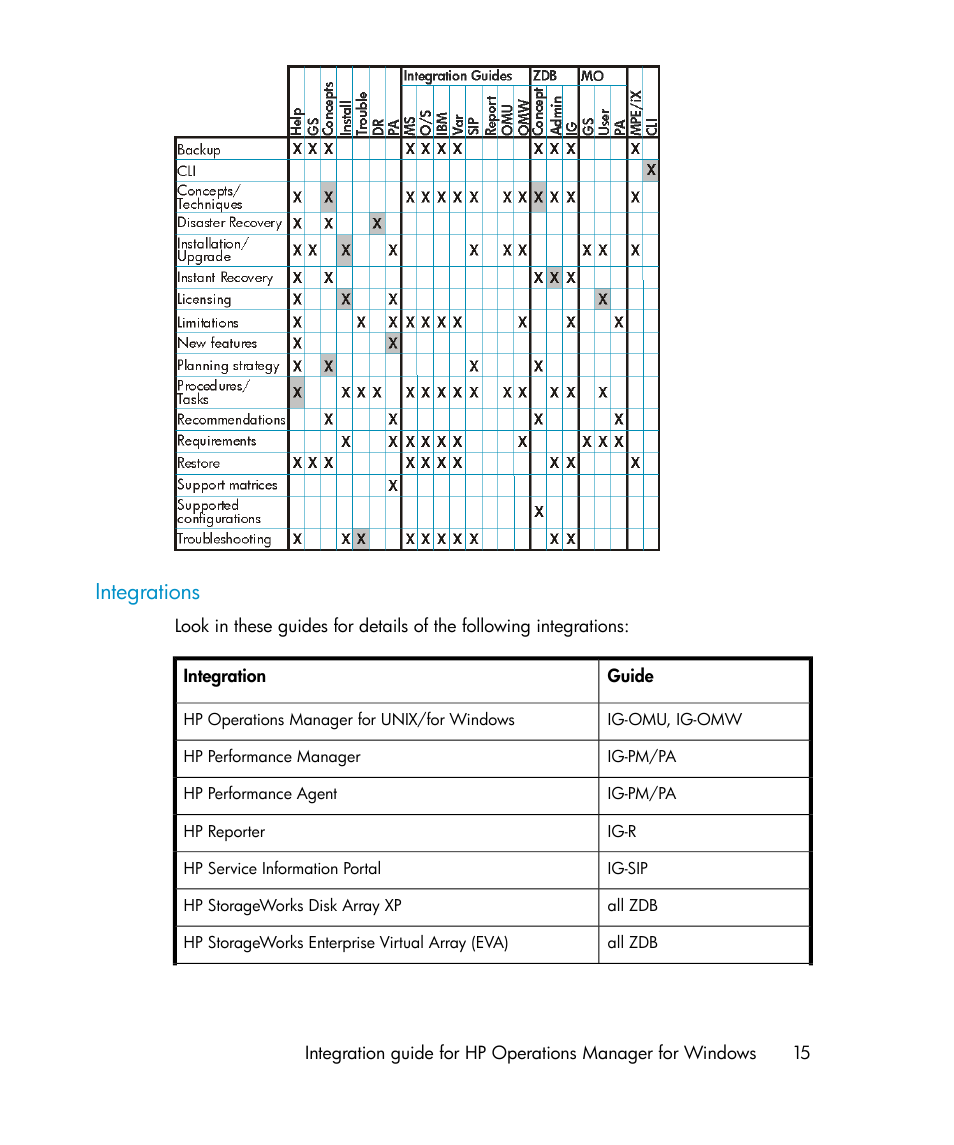 Integrations | HP A.06.10 User Manual | Page 15 / 100