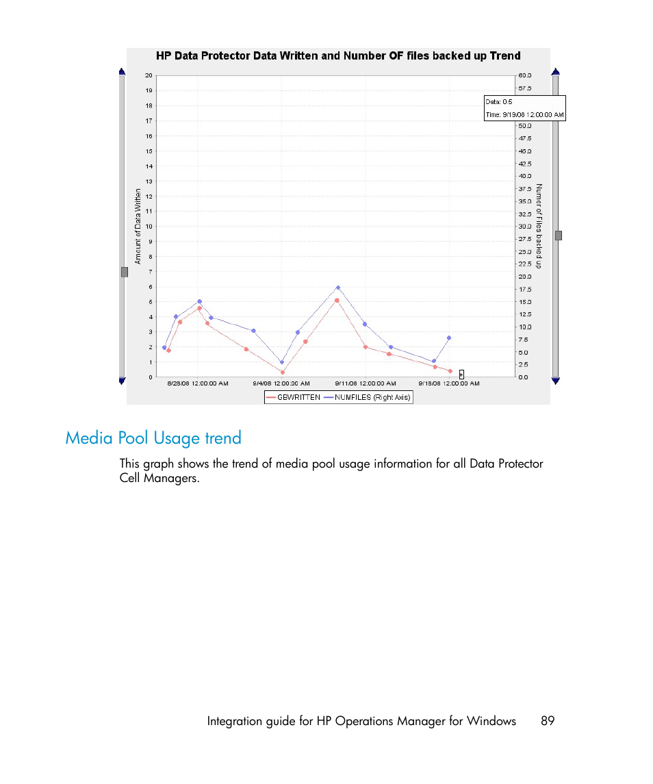 Media pool usage trend | HP A.06.10 User Manual | Page 89 / 100