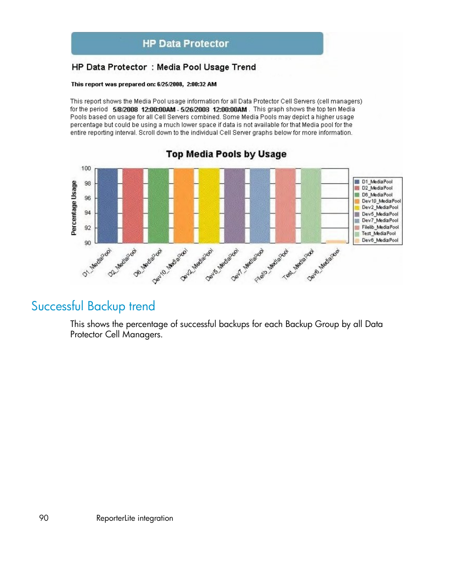 Successful backup trend | HP A.06.10 User Manual | Page 90 / 100