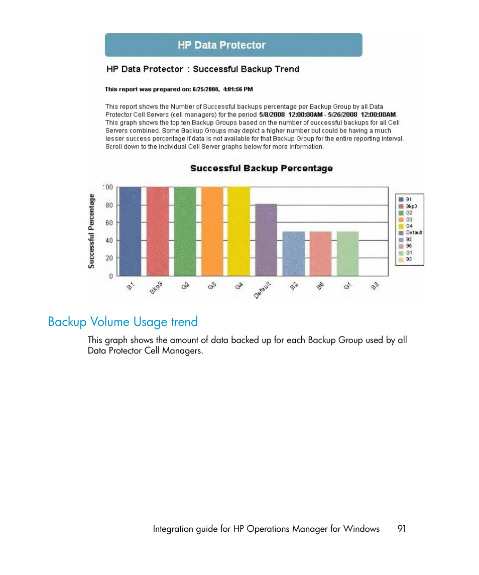 Backup volume usage trend | HP A.06.10 User Manual | Page 91 / 100
