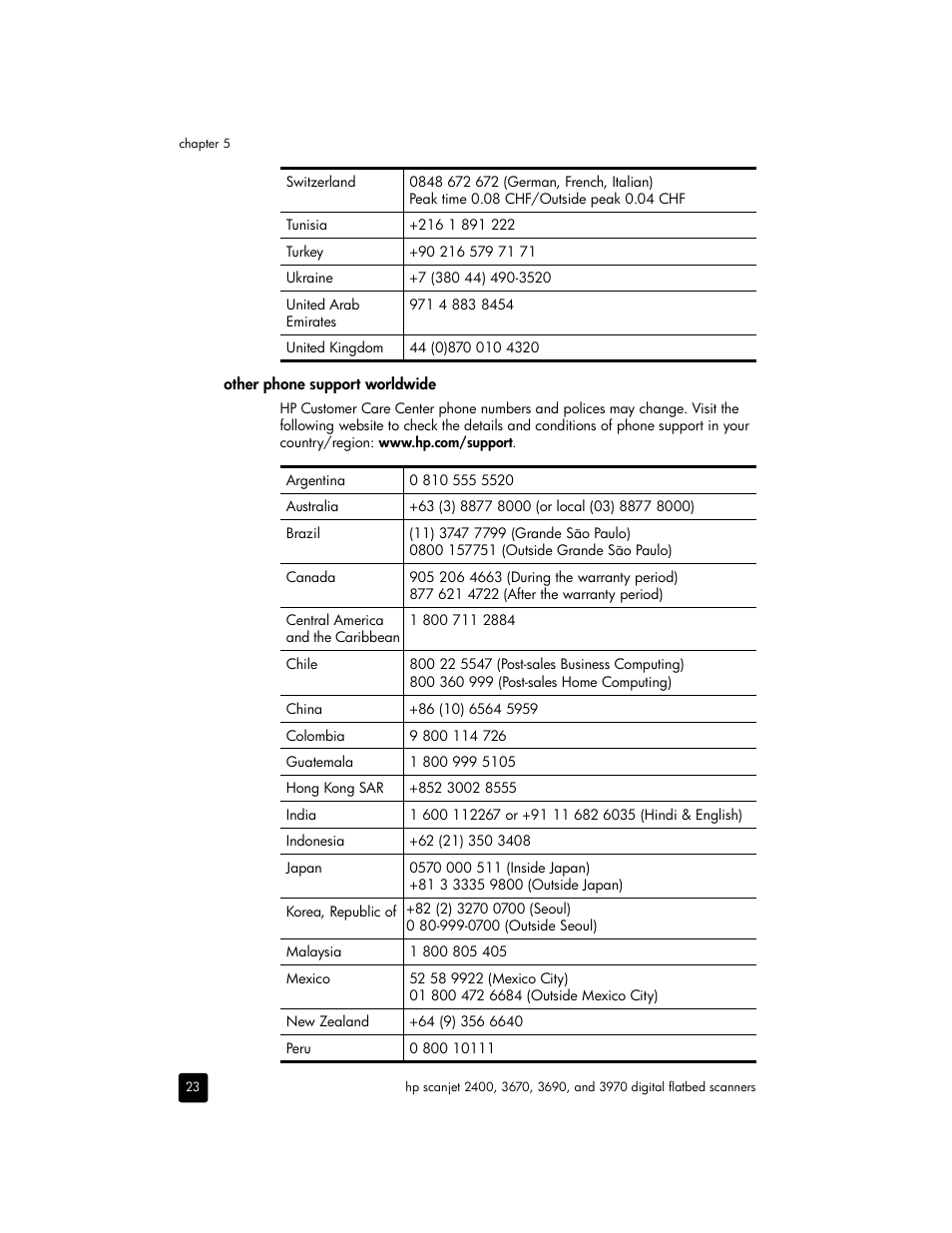 Other phone support worldwide | HP 2400 User Manual | Page 28 / 36