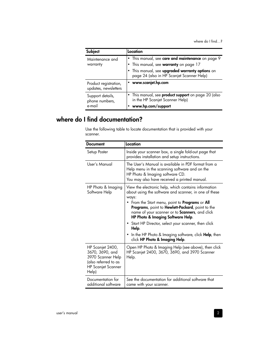 Where do i find documentation | HP 2400 User Manual | Page 7 / 36