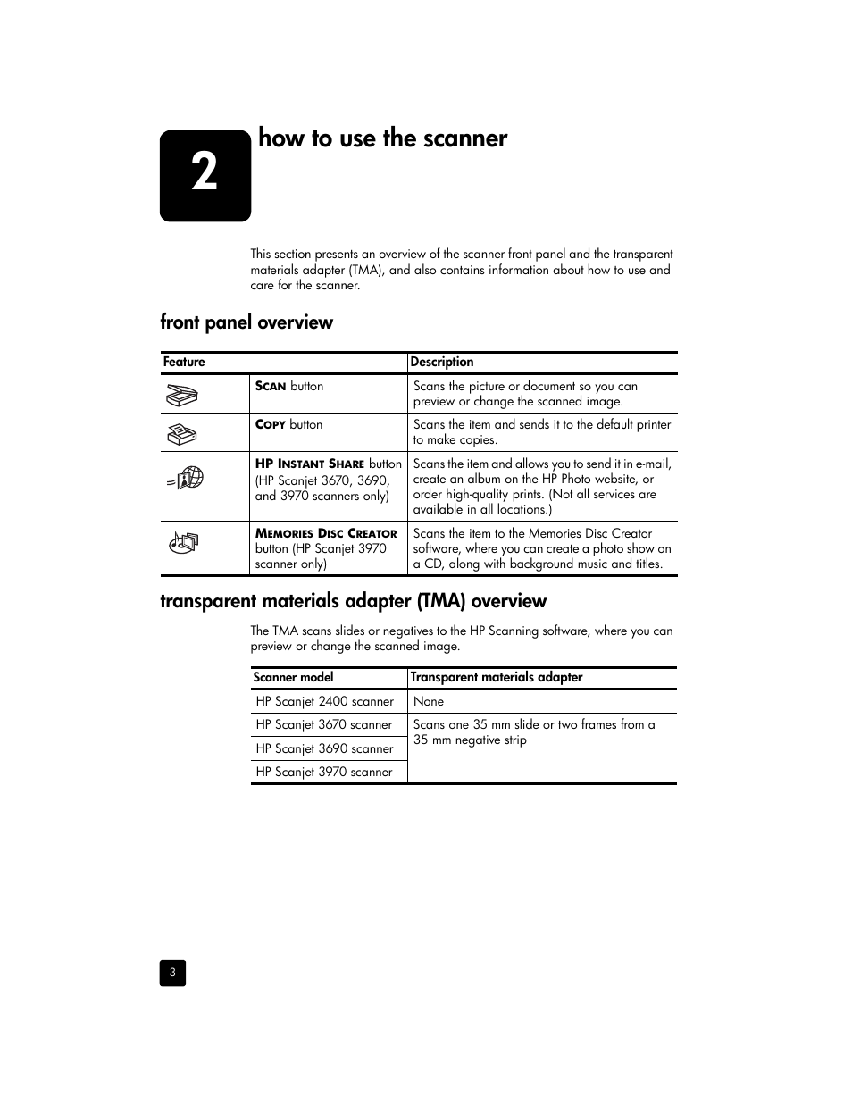 How to use the scanner, Front panel overview, Transparent materials adapter (tma) overview | HP 2400 User Manual | Page 8 / 36
