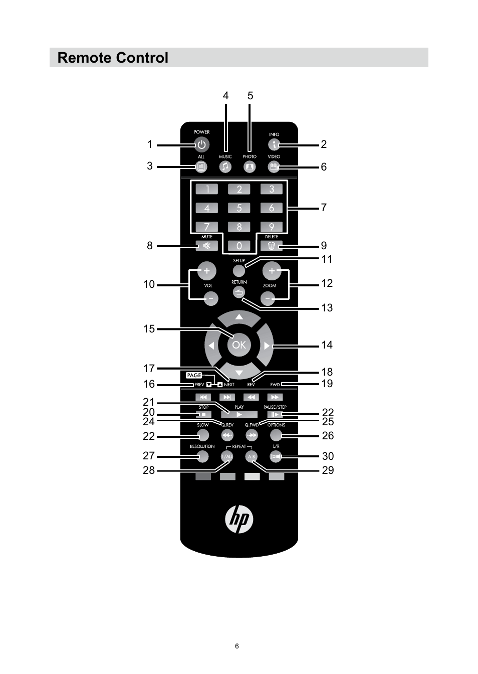 Remote control | HP MP200 User Manual | Page 10 / 146