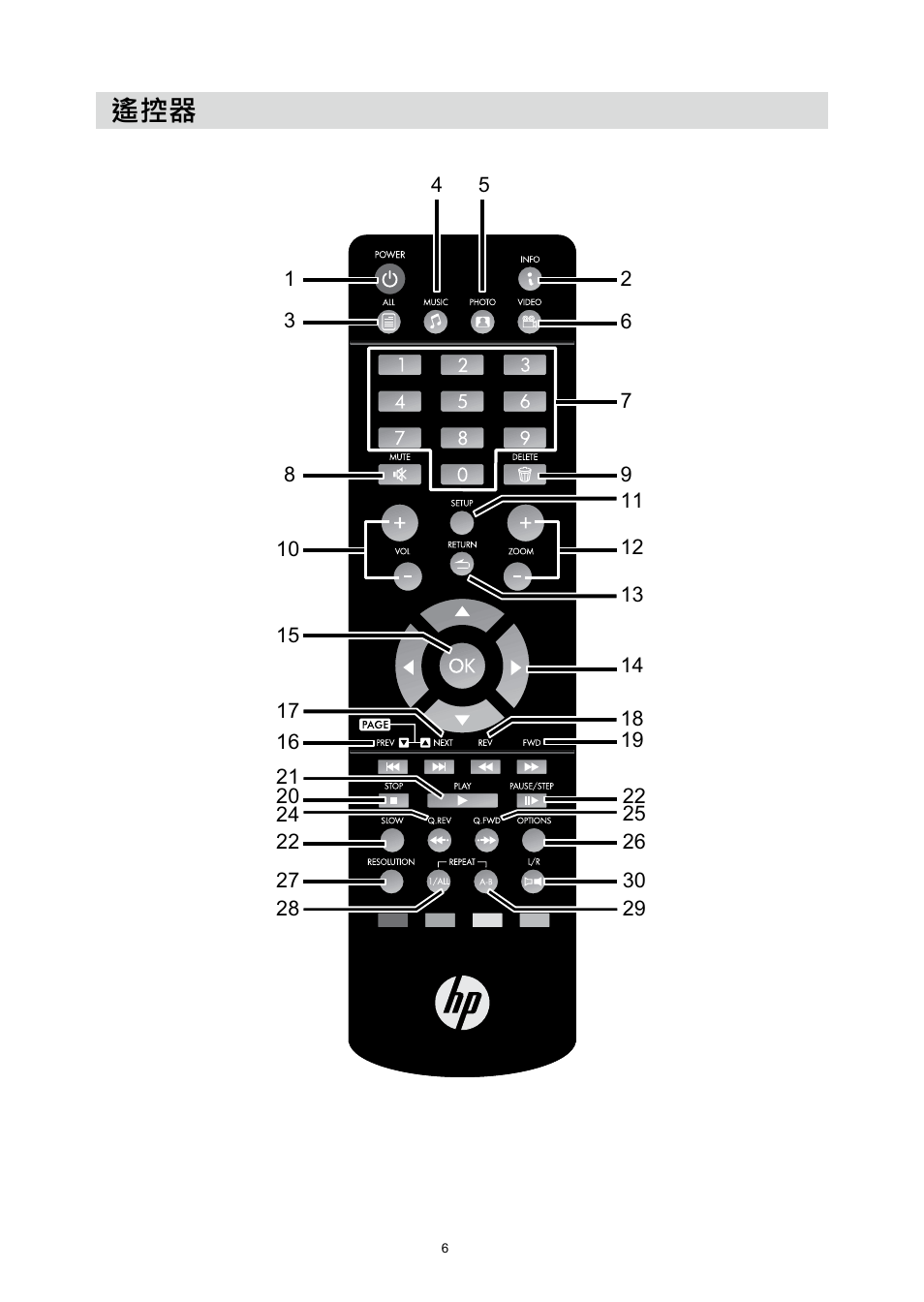 HP MP200 User Manual | Page 85 / 146