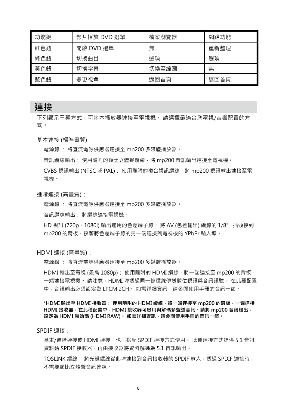 HP MP200 User Manual | Page 87 / 146