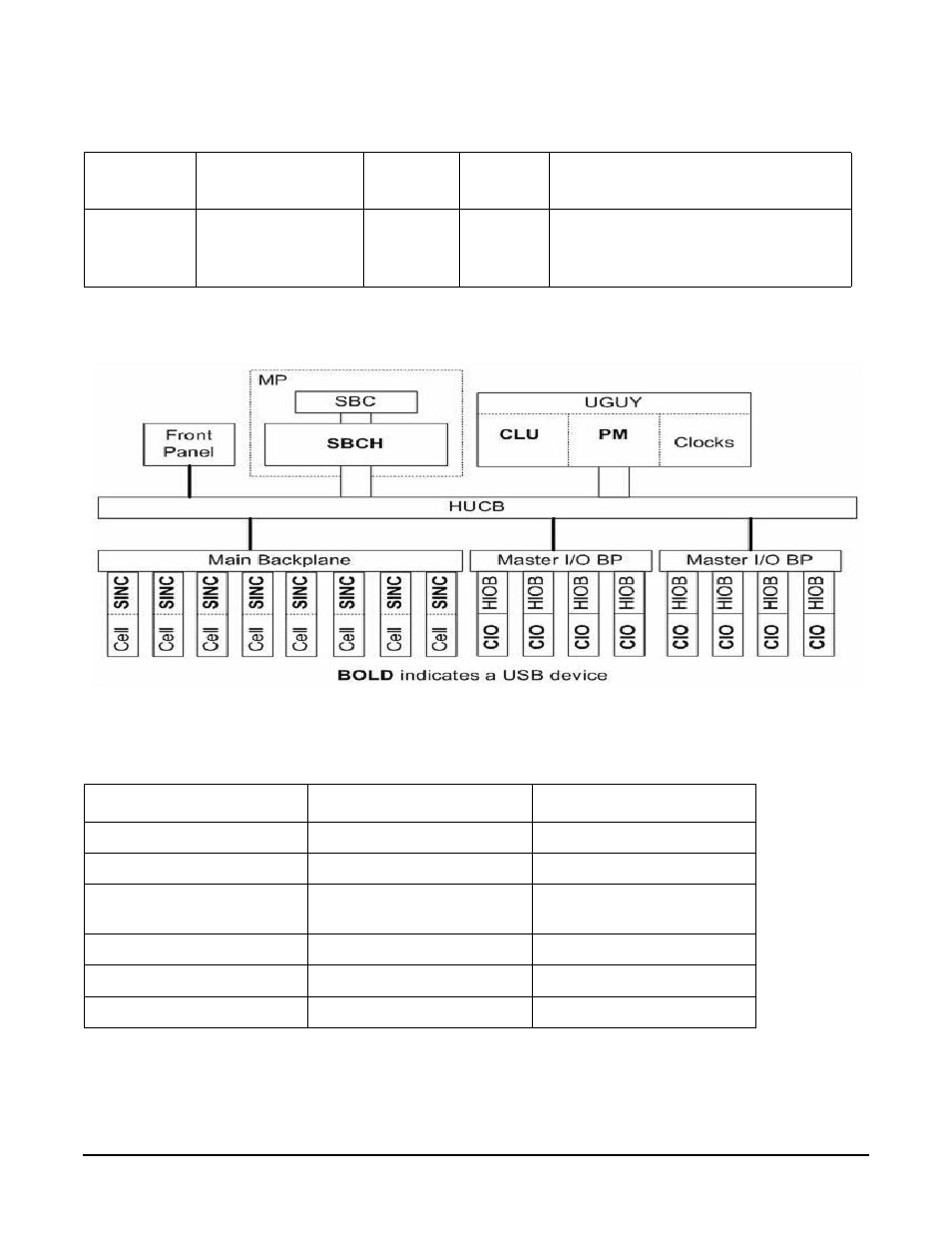 Table row, Hot swap oscillators (hso), System backplane | On green, On yellow, Hso supply running, Hso clock fault, Figurea1 utilities leds, Table, Tablea3 ol* led states | HP A9834-9001B User Manual | Page 172 / 247