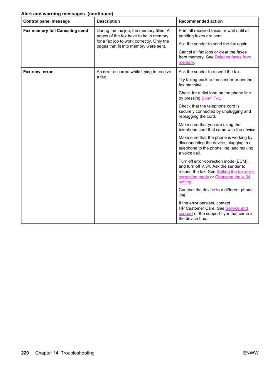 HP 2820 User Manual | Page 236 / 334