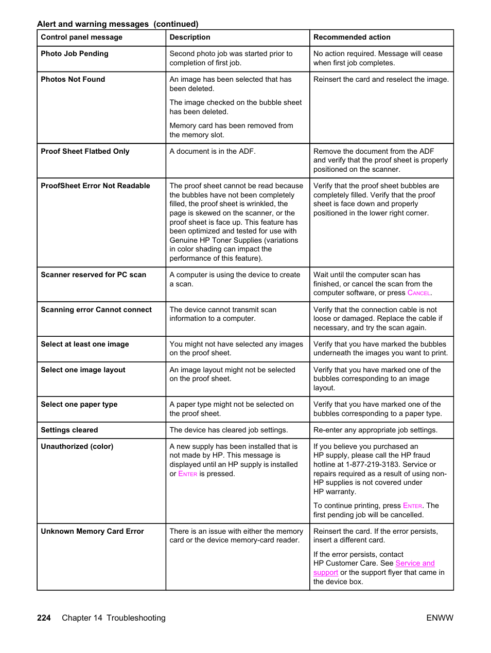 HP 2820 User Manual | Page 240 / 334