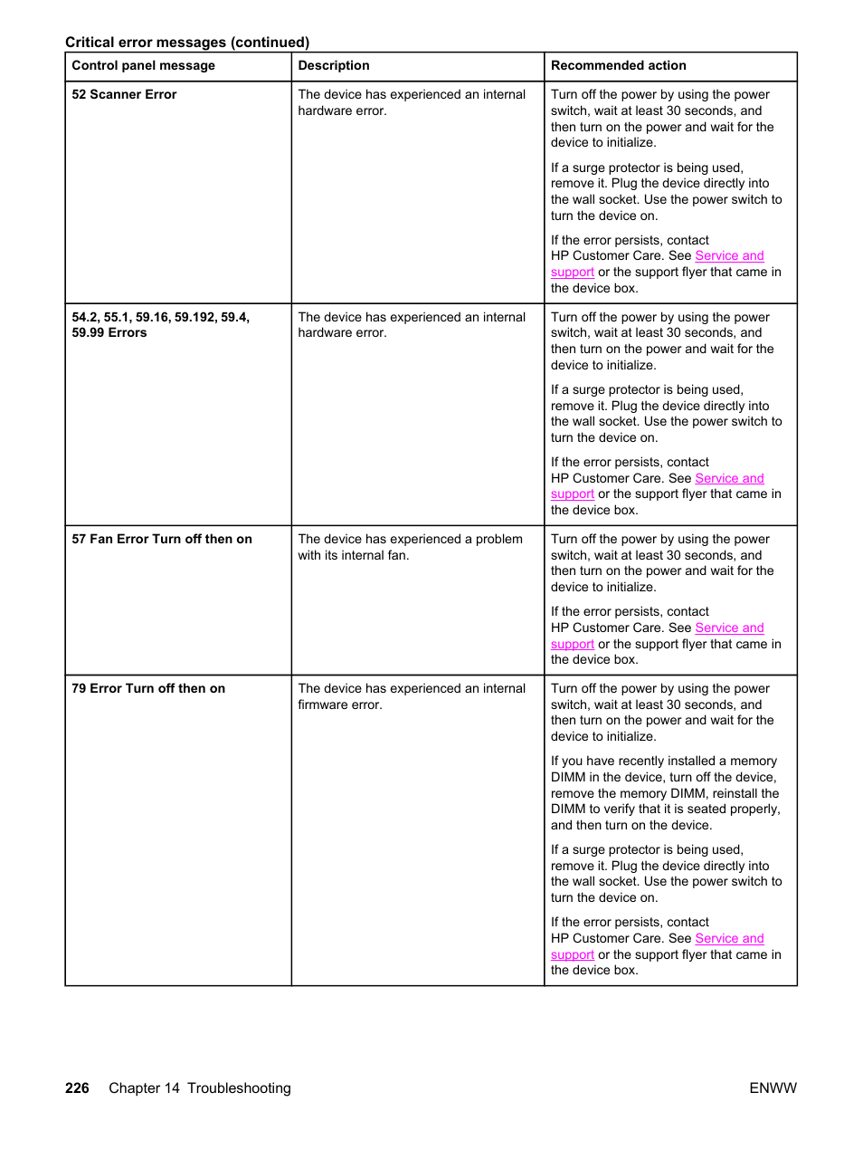HP 2820 User Manual | Page 242 / 334