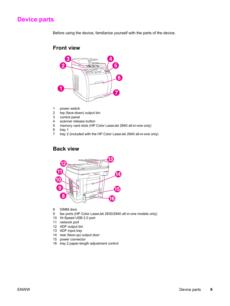 Device parts, Front view, Back view | Front view back view | HP 2820 User Manual | Page 25 / 334