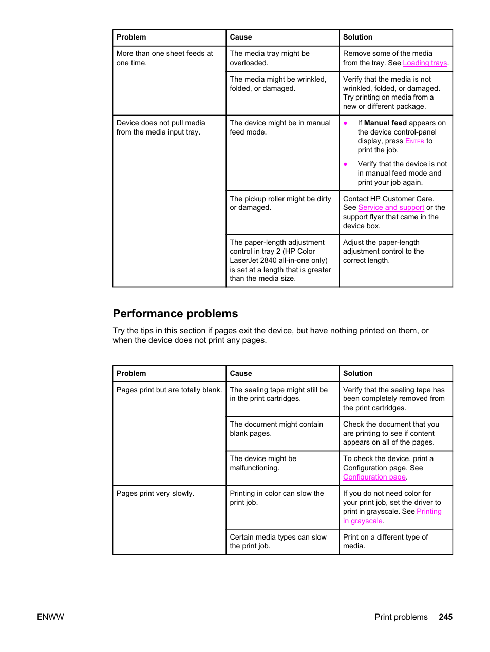 Performance problems | HP 2820 User Manual | Page 261 / 334