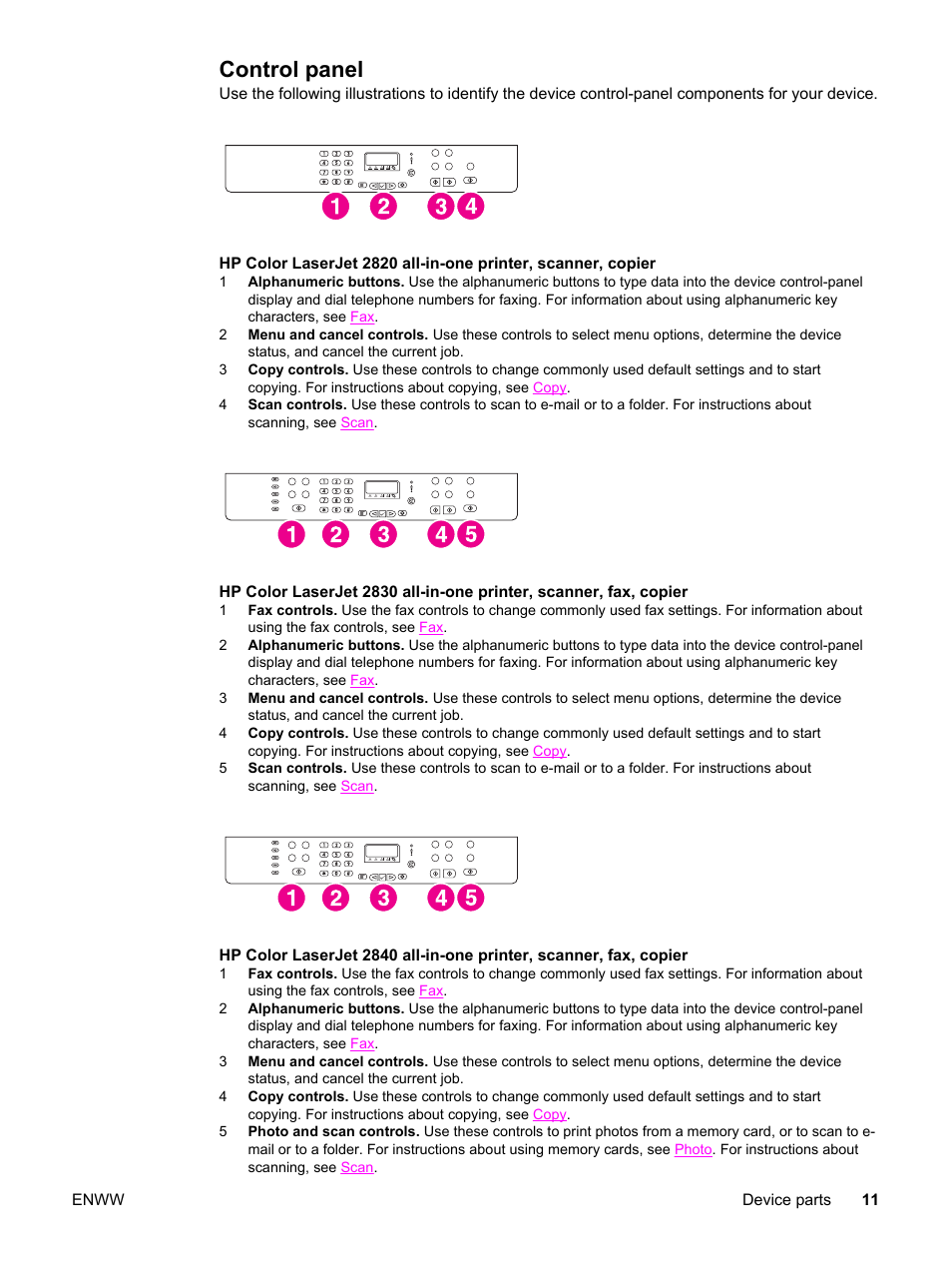 Control panel | HP 2820 User Manual | Page 27 / 334