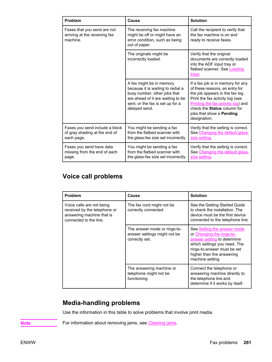 Voice call problems, Media-handling problems, Voice call problems media-handling problems | HP 2820 User Manual | Page 277 / 334