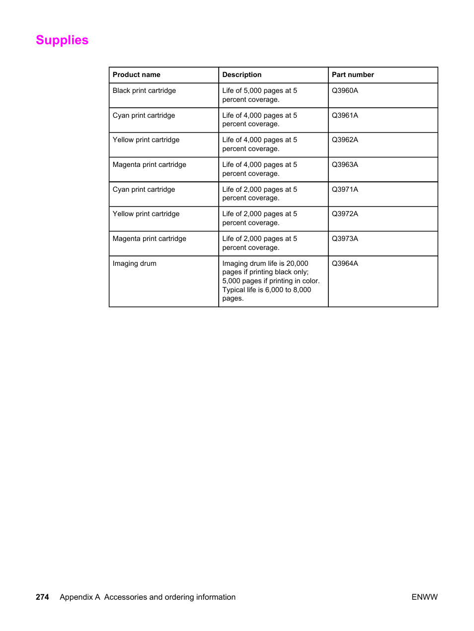 Supplies | HP 2820 User Manual | Page 290 / 334