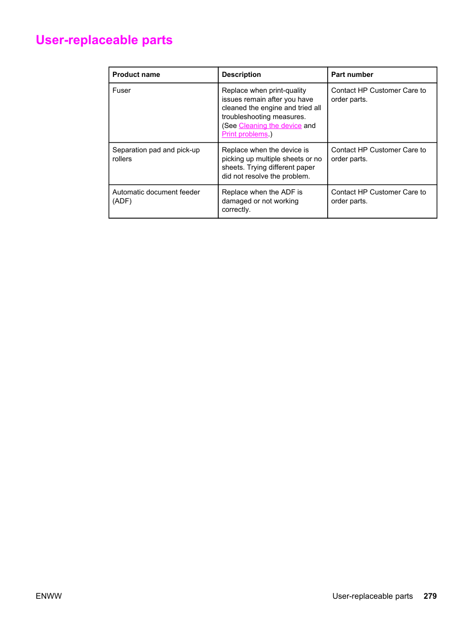 User-replaceable parts | HP 2820 User Manual | Page 295 / 334