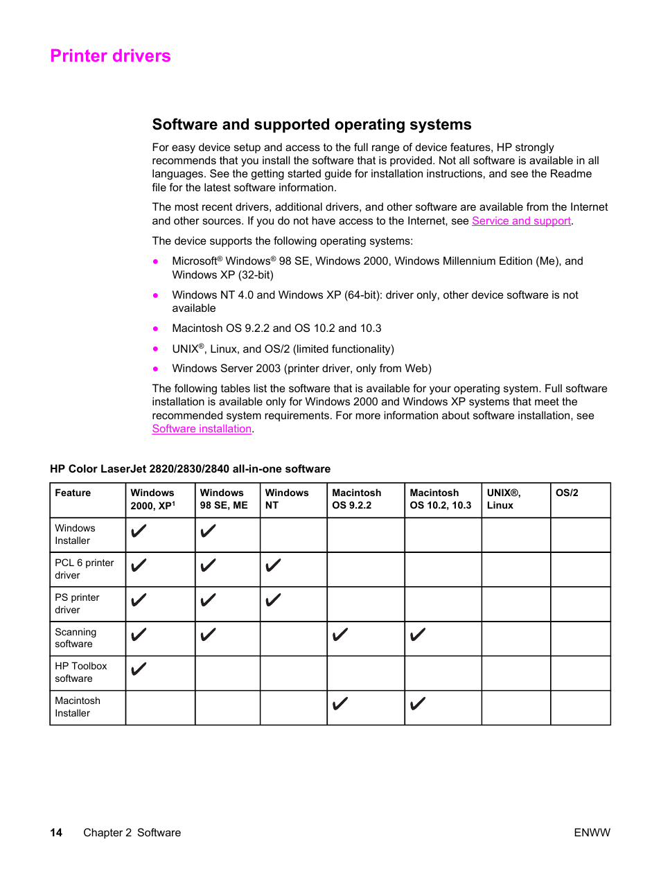 Printer drivers, Software and supported operating systems | HP 2820 User Manual | Page 30 / 334