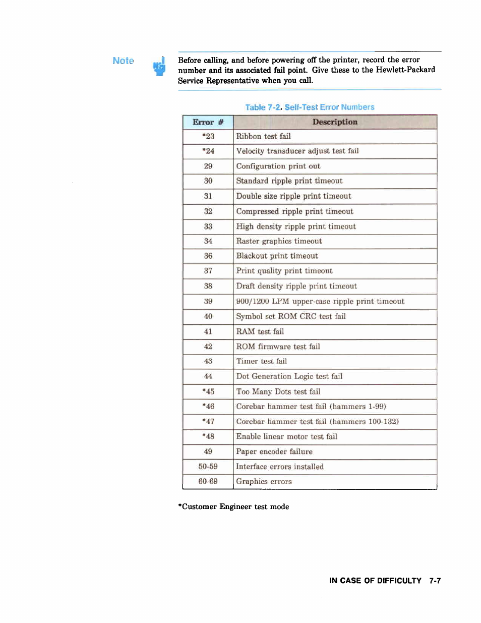 HP 2566C User Manual | Page 98 / 122