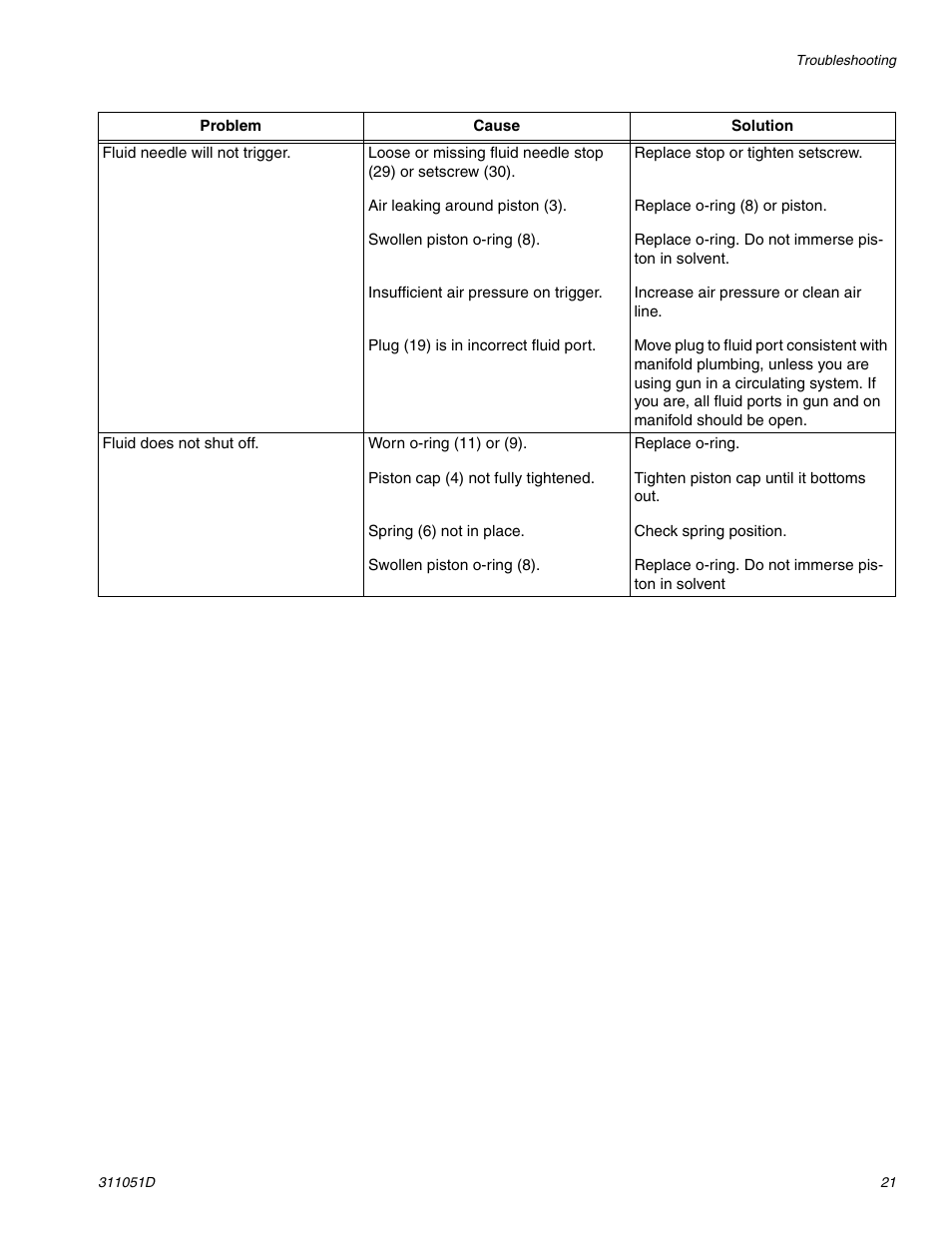 HP AUTOMATIC XT SPAY GUNS 311051D User Manual | Page 21 / 38