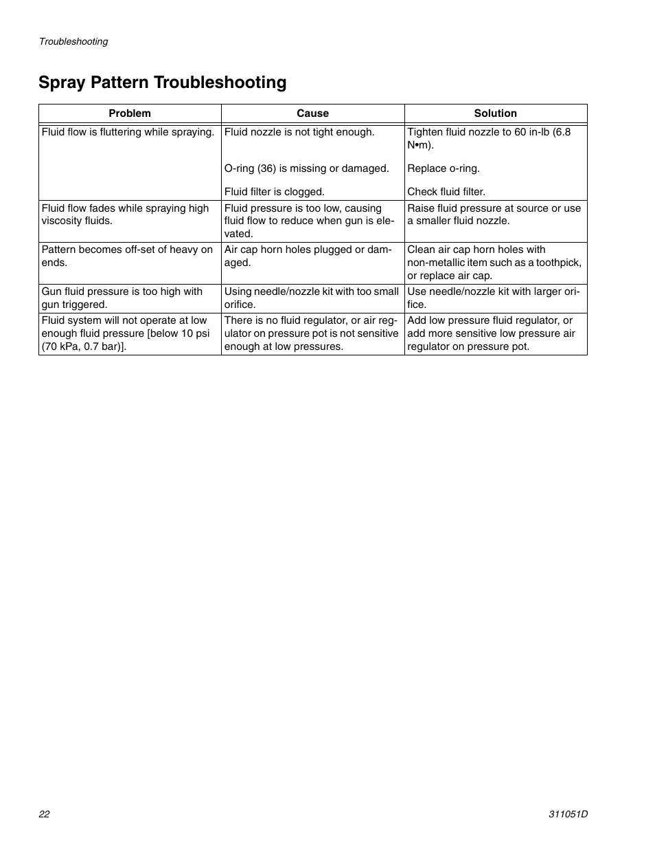 Spray pattern troubleshooting | HP AUTOMATIC XT SPAY GUNS 311051D User Manual | Page 22 / 38