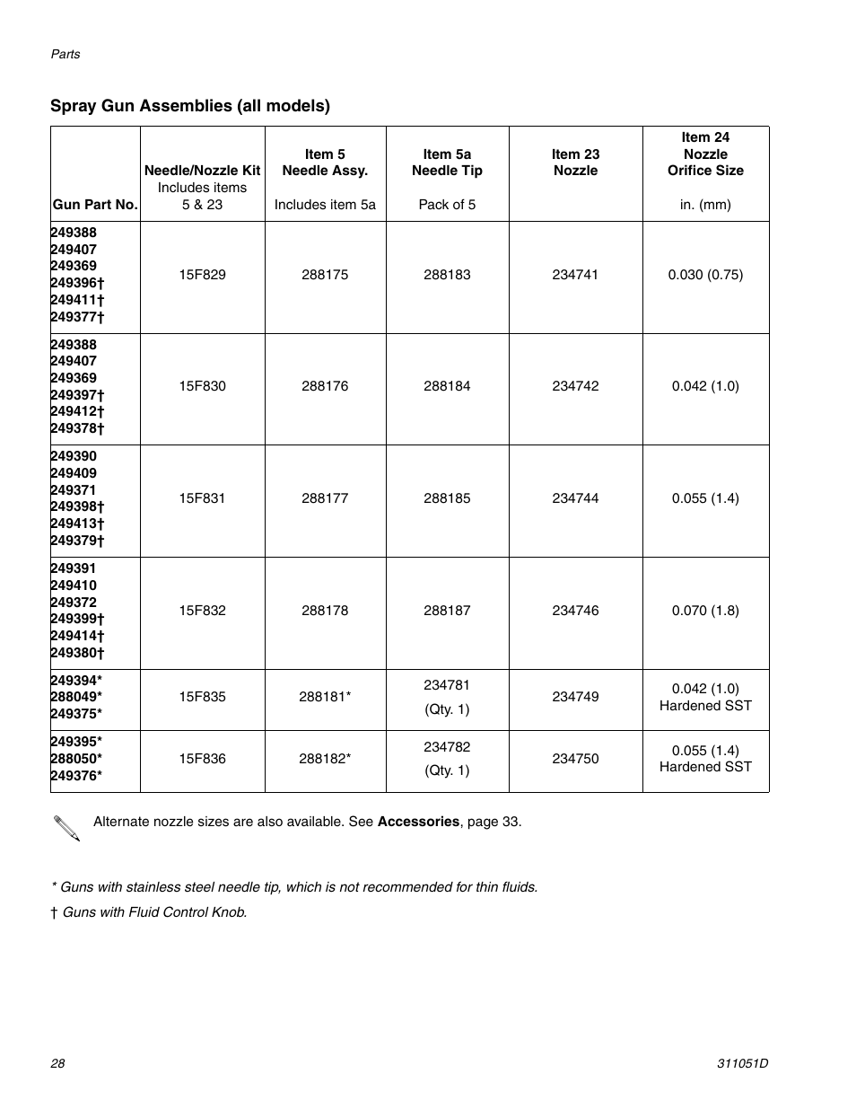 HP AUTOMATIC XT SPAY GUNS 311051D User Manual | Page 28 / 38