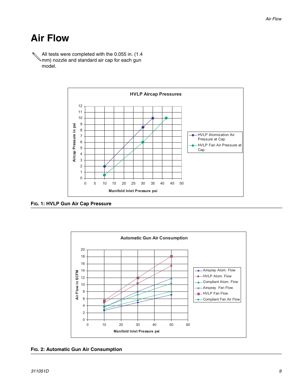 Air flow | HP AUTOMATIC XT SPAY GUNS 311051D User Manual | Page 9 / 38
