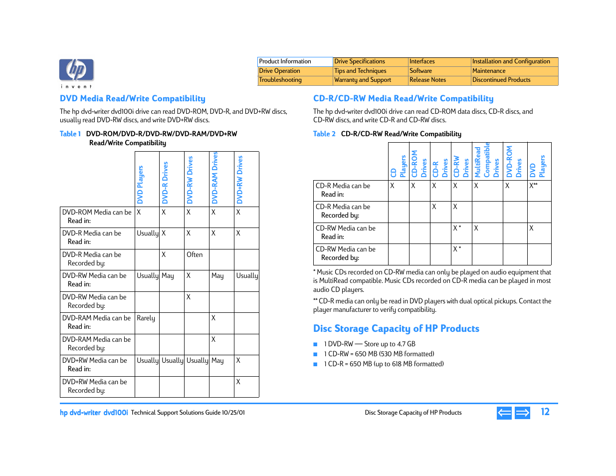 Dvd media read/write compatibility, Cd-r/cd-rw media read/write compatibility, Disc storage capacity of hp products | Dvd-rom/dvd-r/dvd-rw/dvd-ram/dvd+rw, Read/write compatibility, Cd-r/cd-rw read/write compatibility, P. 12 | HP DVD100I User Manual | Page 12 / 104