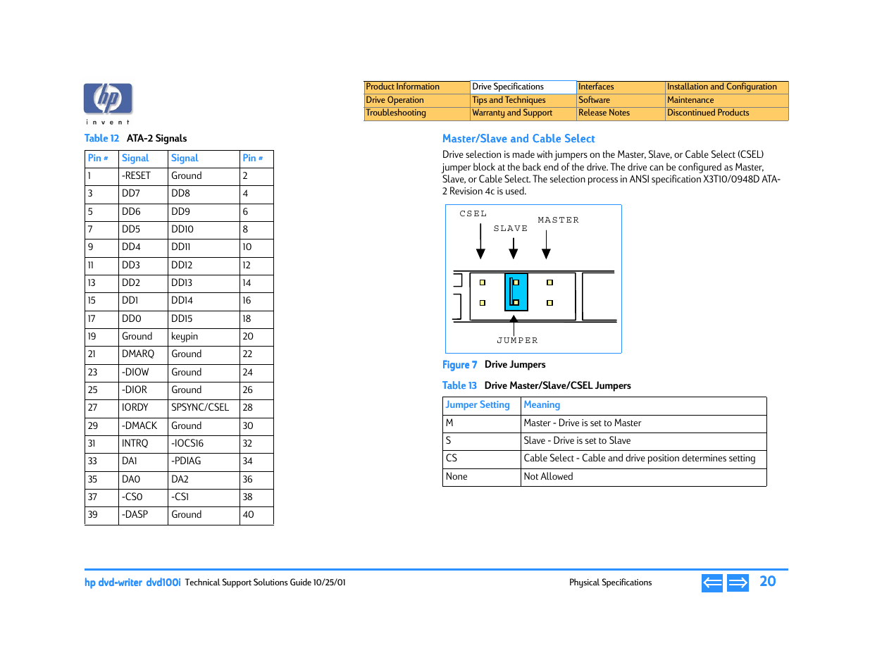 Master/slave and cable select, Drive jumpers, Ata-2 signals | Drive master/slave/csel jumpers, Table 12 | HP DVD100I User Manual | Page 20 / 104