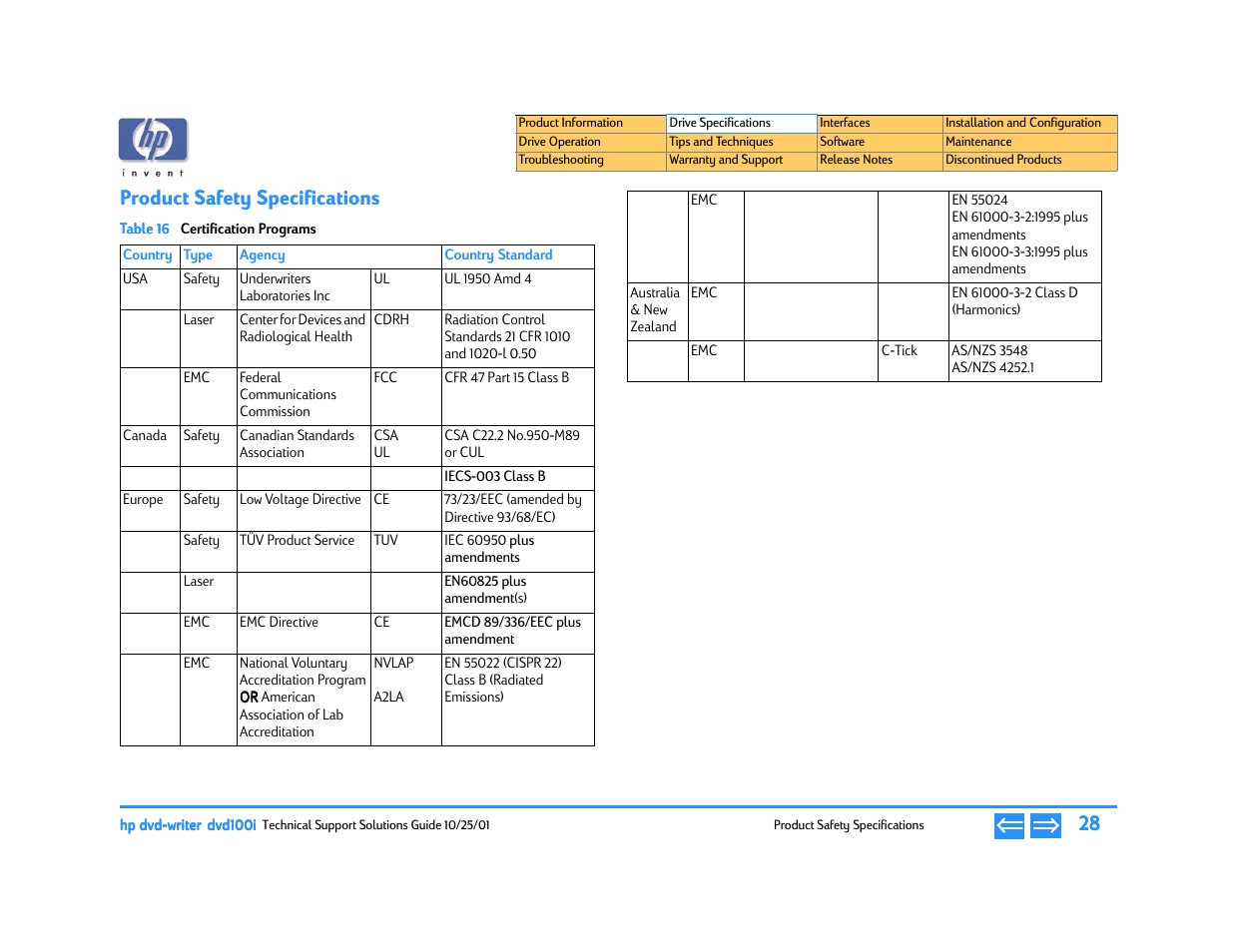 Product safety specifications, Certification programs, P. 28 | HP DVD100I User Manual | Page 28 / 104