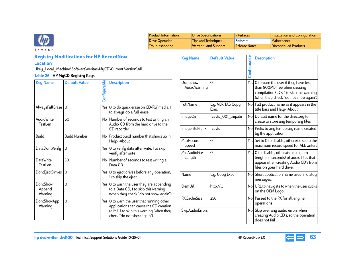 Registry modifications for hp recordnow, Location, Hp mycd registry keys | HP DVD100I User Manual | Page 63 / 104