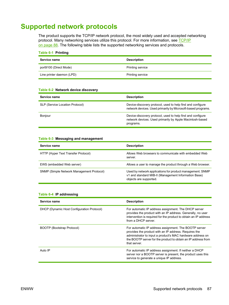 Supported network protocols | HP CM6049F MFP User Manual | Page 103 / 320