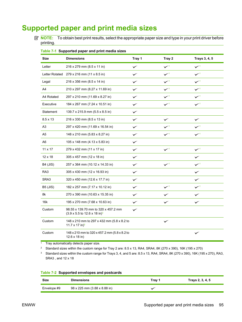 Supported paper and print media sizes, Enww supported paper and print media sizes 95 | HP CM6049F MFP User Manual | Page 111 / 320