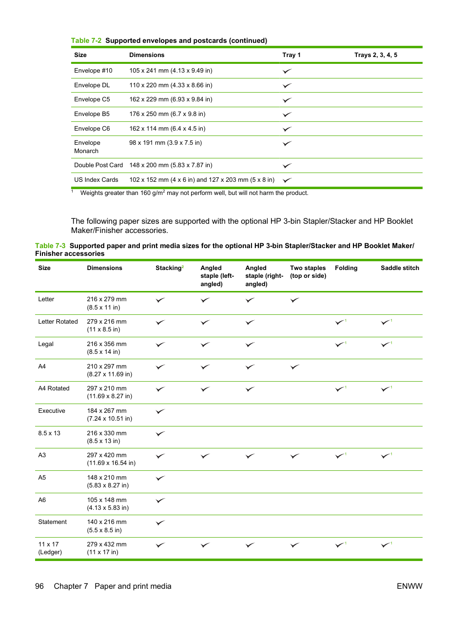 96 chapter 7 paper and print media enww | HP CM6049F MFP User Manual | Page 112 / 320