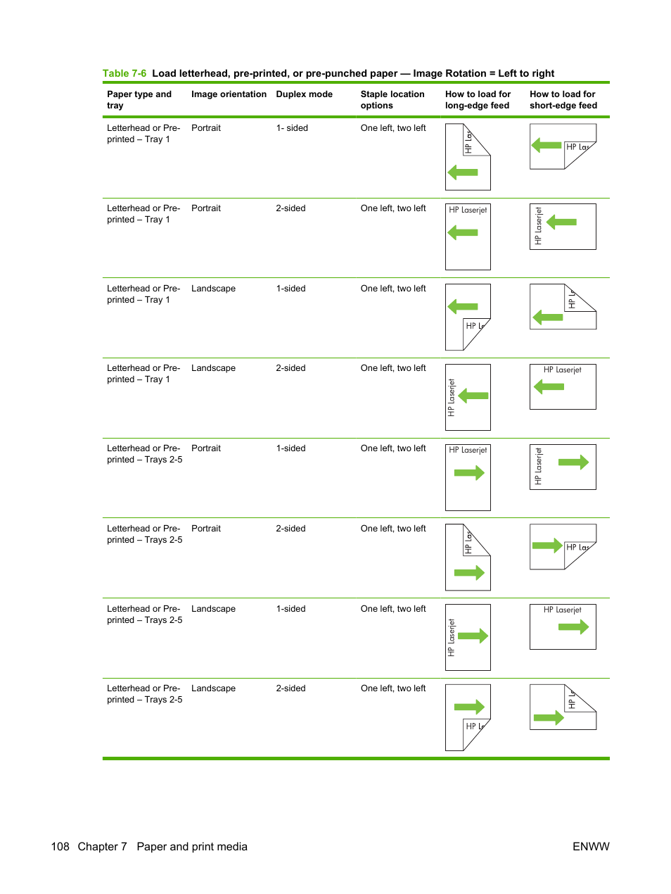 108 chapter 7 paper and print media enww | HP CM6049F MFP User Manual | Page 124 / 320