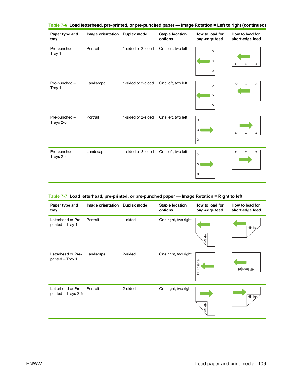 Enww load paper and print media 109 | HP CM6049F MFP User Manual | Page 125 / 320